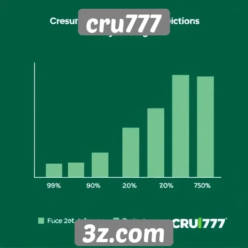 Estatísticas de usuários ativos do cru777